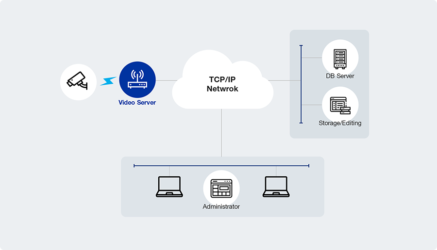 IP Camera System Network Configuration Diagram