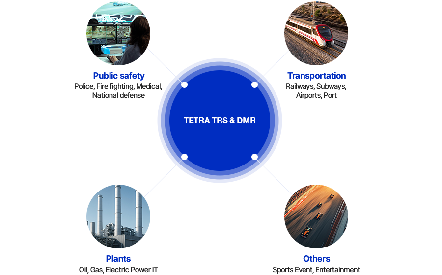 TETRA TRS & DMR Applications