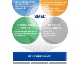 Industrial IoT솔루션 이미지