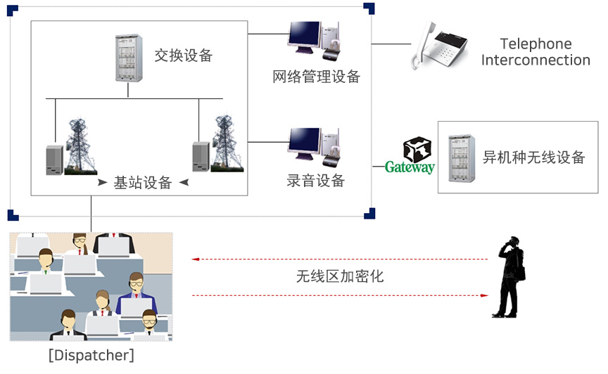 网络结构图