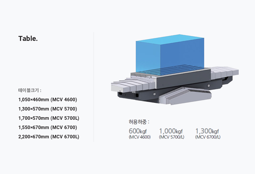 MCV SERIES Large Machining Envelope 안내