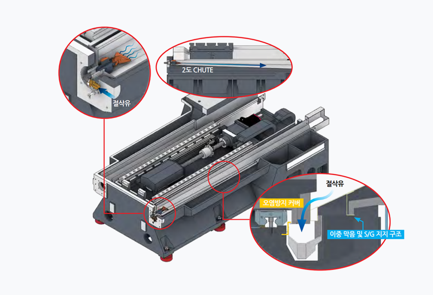MAAC SERIES Specialized Table for Semiconductor Machining and  안내