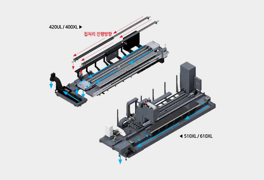 MCV UL/XL SERIES Excellent Accessibility and Complete Chip Disposal 안내