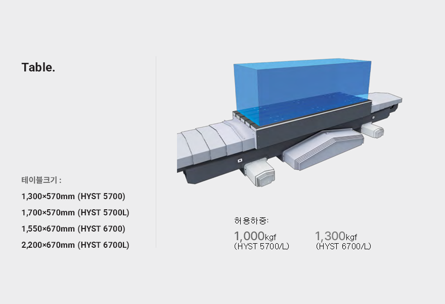 HYST SERIES Supplying Large Work Envelope 안내