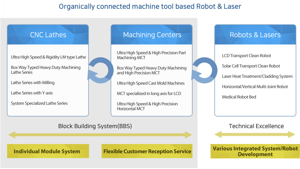 Machine Tools