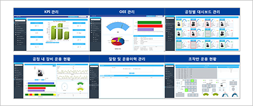 IIoT UI