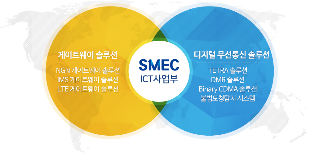 ICT사업부 사업영역